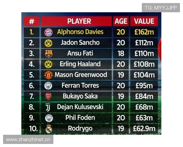 足球新星表现排行榜