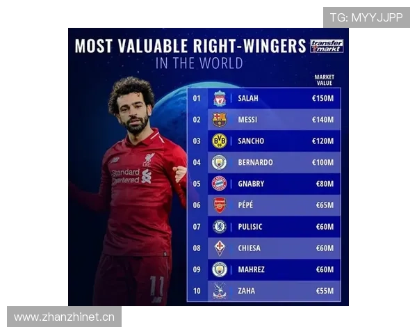 斯特林与萨拉赫在边路渗透频率下沉趋势对比