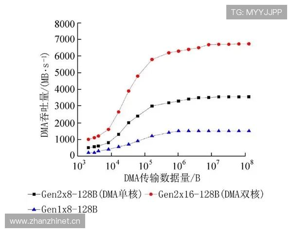 纳因戈兰与维尔贝克在高强度逼抢下体现不同球权分散趋势