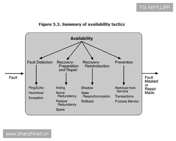 罗德里是否依赖体系？战术角色与独立贡献分析
